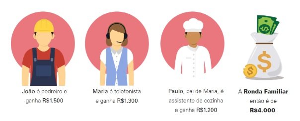 Guia Completo: Minha Casa Minha Vida - Como Funciona 6 Guia Completo: Minha Casa Minha Vida - Como Funciona 5