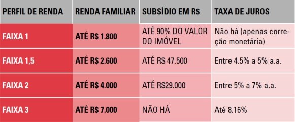 Guia Completo: Minha Casa Minha Vida - Como Funciona 7 Guia Completo: Minha Casa Minha Vida - Como Funciona 6