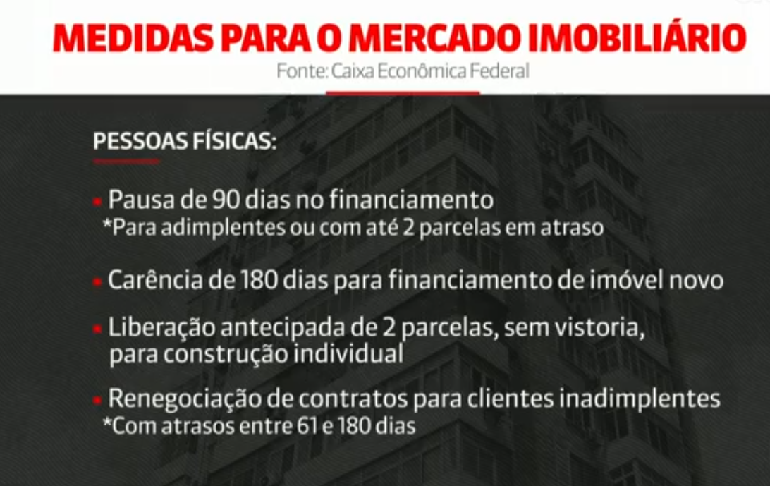 Caixa anuncia 6 meses de carência para financiamentos de imóveis novos e mais medidas em meio à crise 4 Caixa anuncia 6 meses de carência para financiamentos de imóveis novos e mais medidas em meio à crise 3