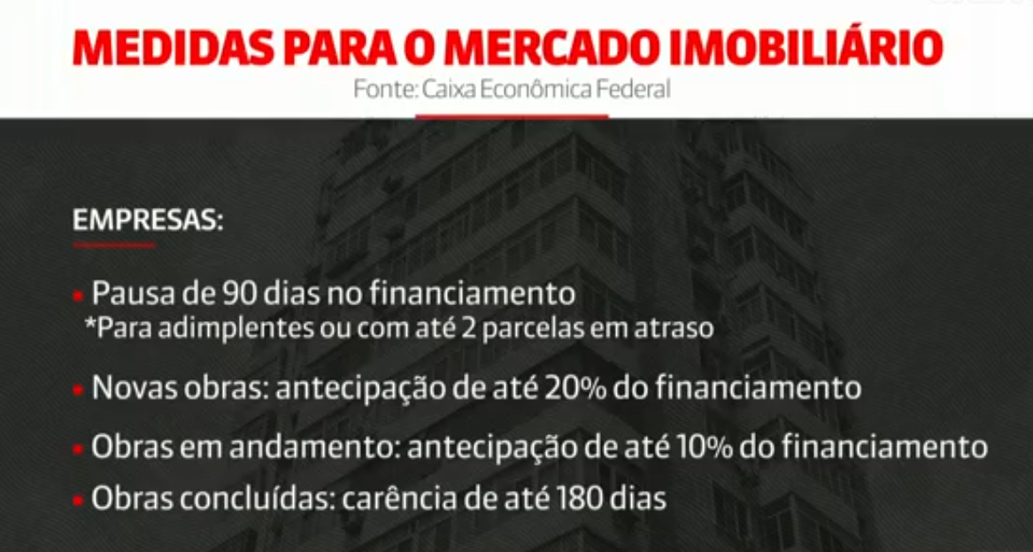 Caixa anuncia 6 meses de carência para financiamentos de imóveis novos e mais medidas em meio à crise 5 Caixa anuncia 6 meses de carência para financiamentos de imóveis novos e mais medidas em meio à crise 4