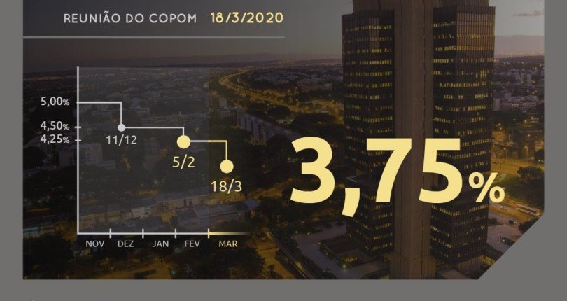Com juros baixos, vale a pena comprar imóvel em época de crise?