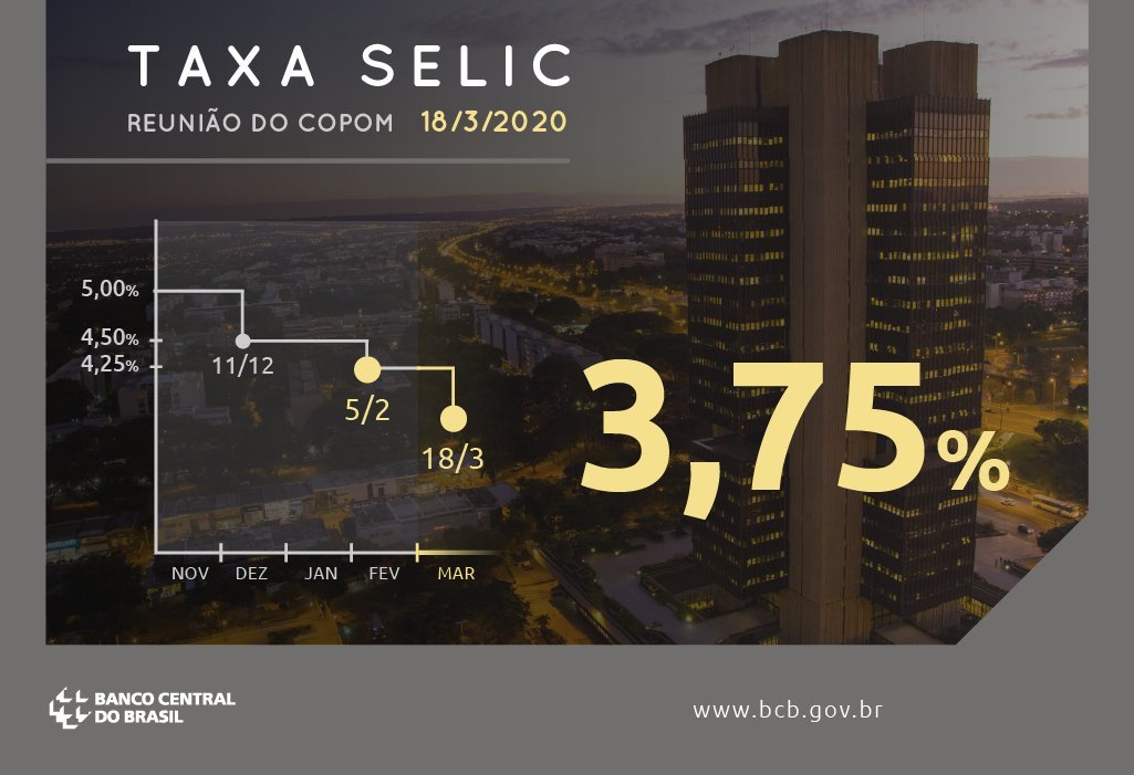 Com juros baixos, vale a pena comprar imóvel em época de crise?