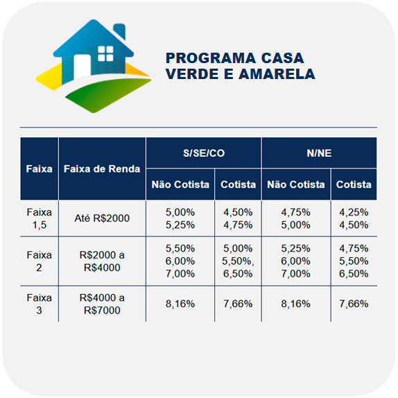 Tabela_Casa_Verde_e_Amarela_2 Casa Verde e Amarela 52